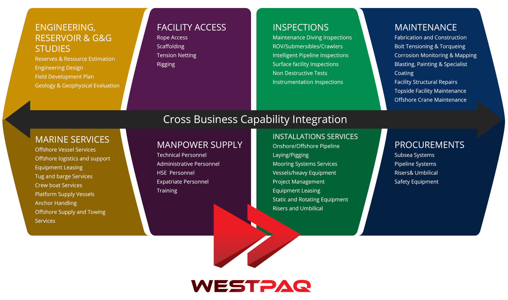 Our Services